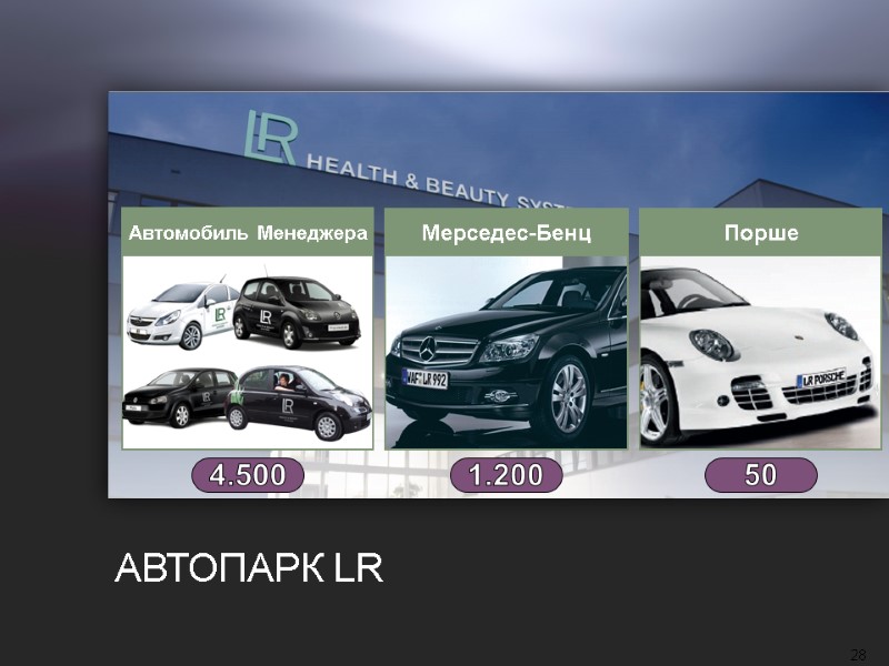 28 Автомобиль Менеджера 4.500 Мерседес-Бенц 1.200 Порше 50 АВТОПАРК LR